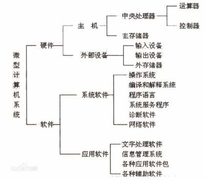 微型計(jì)算機(jī)系統(tǒng)中鼠標(biāo)的角色 輸入設(shè)備與計(jì)算機(jī)系統(tǒng)服務(wù)的協(xié)同作用